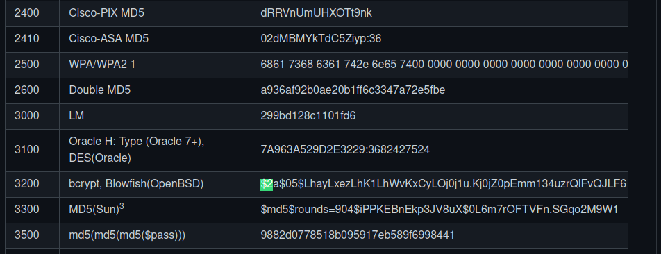 hashcathashexamples